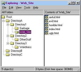Working Directory